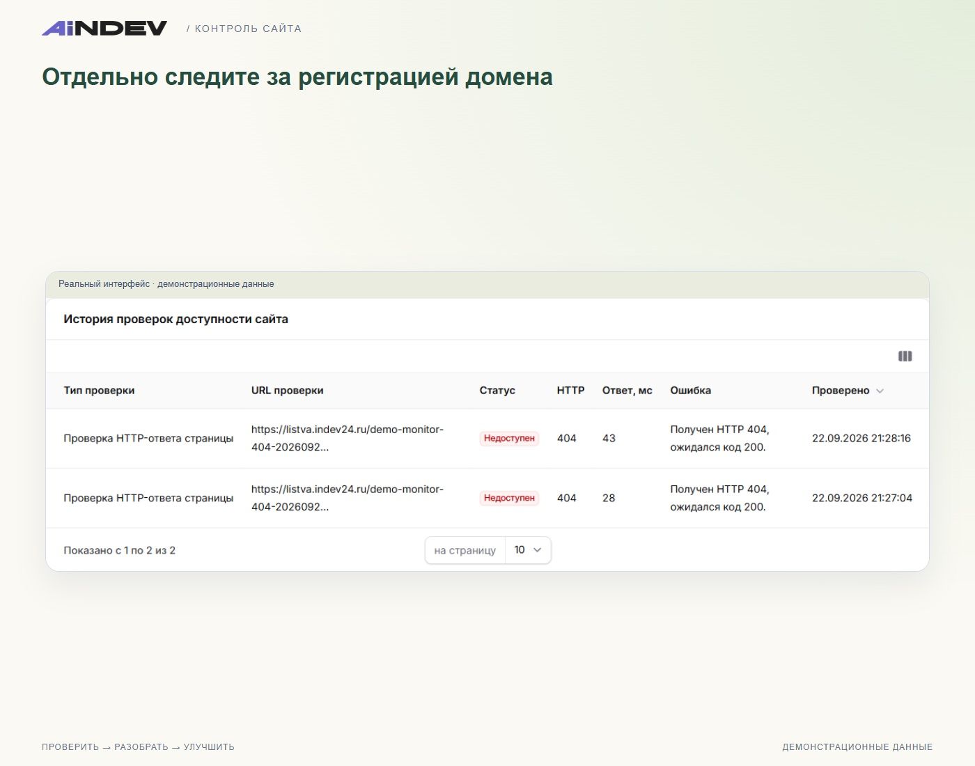 Результат проверки тестового адреса