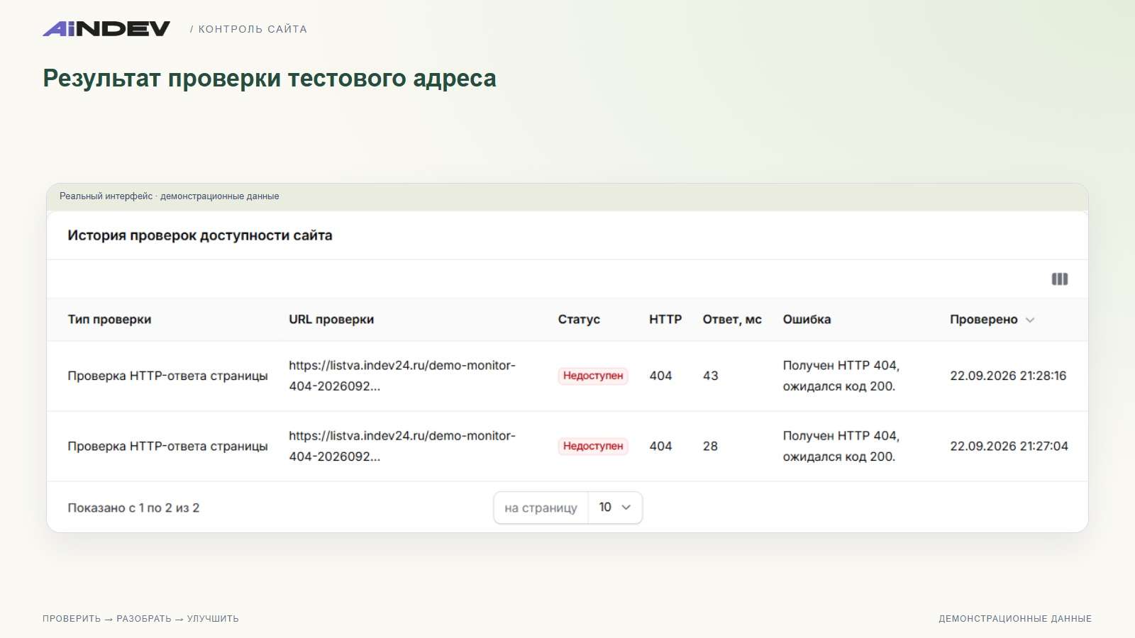 Результат проверки тестового адреса