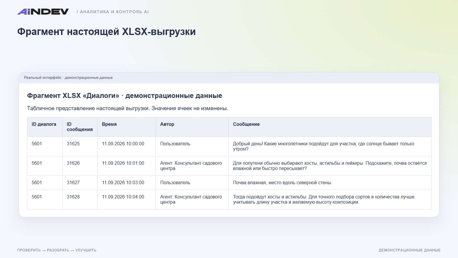 Фрагмент настоящей XLSX-выгрузки