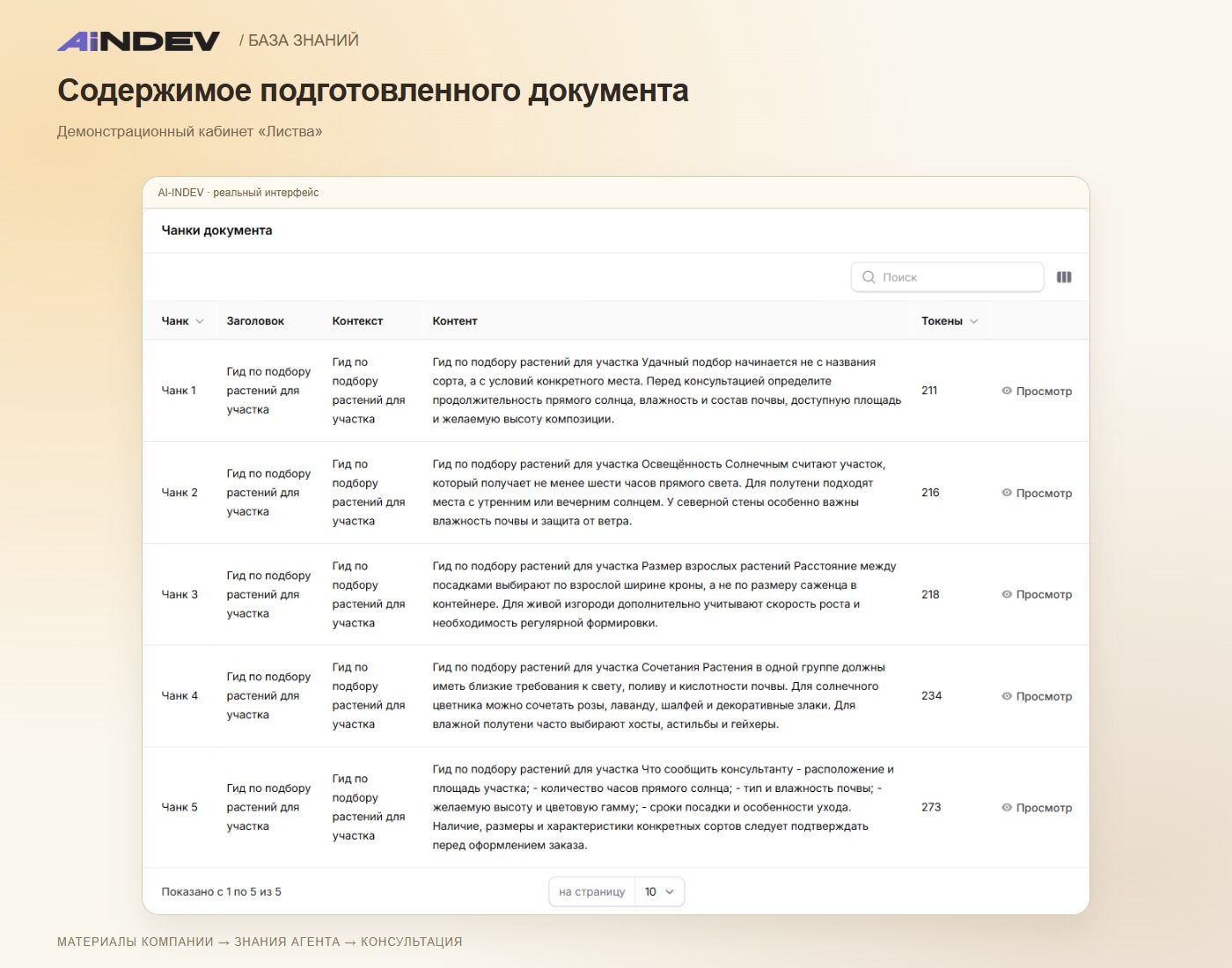Содержимое подготовленного документа