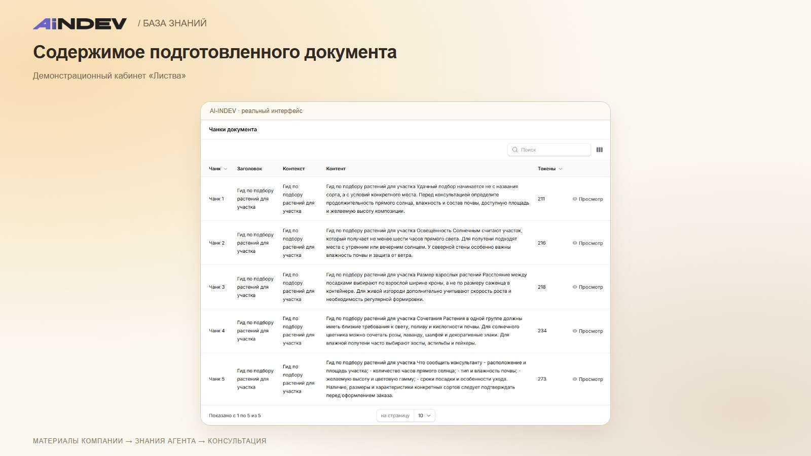 Содержимое подготовленного документа