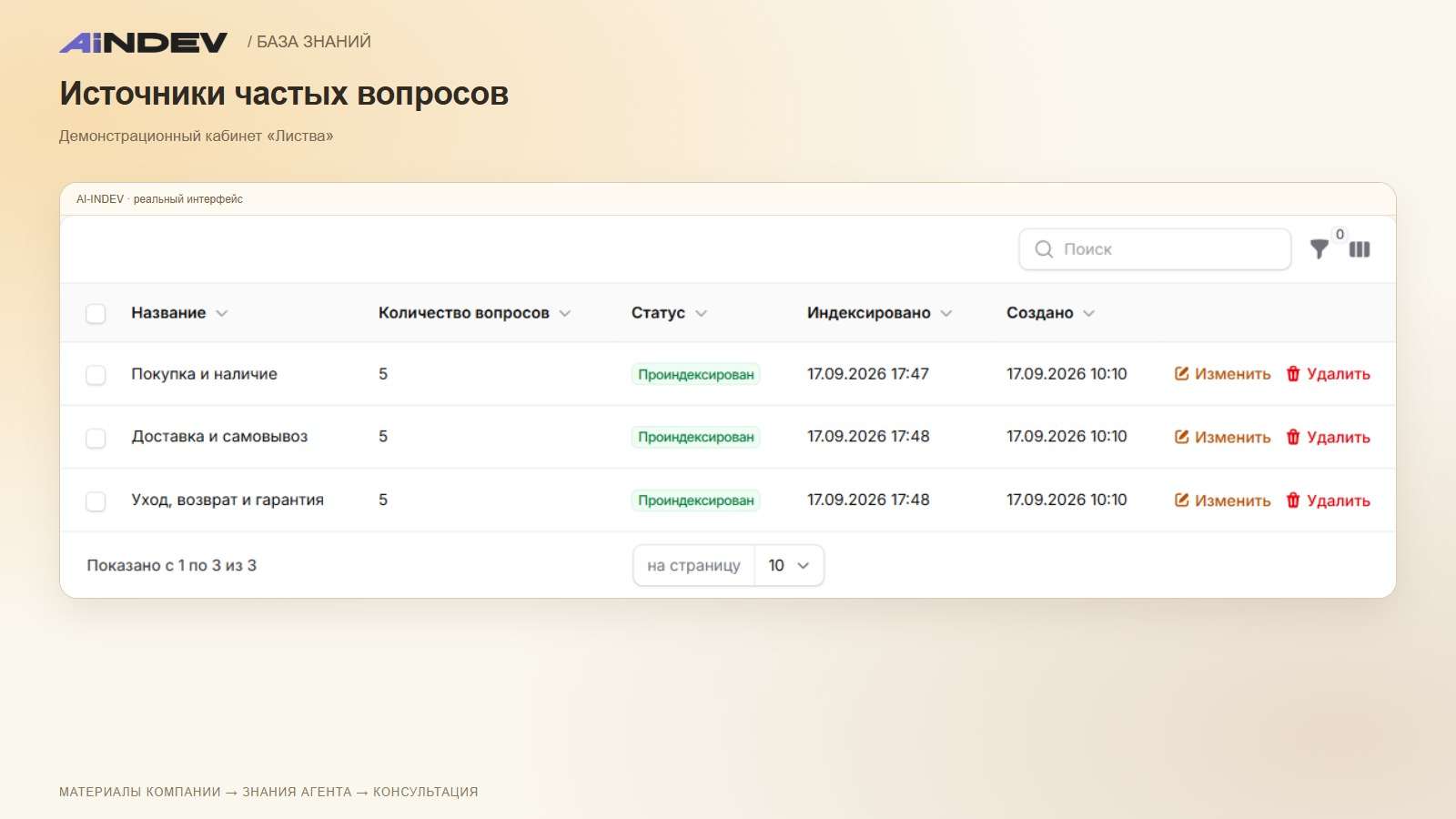 Источники частых вопросов