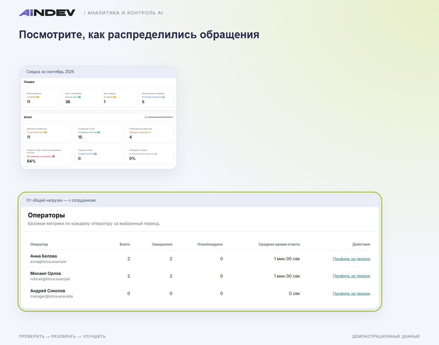 Посмотрите, как распределились обращения