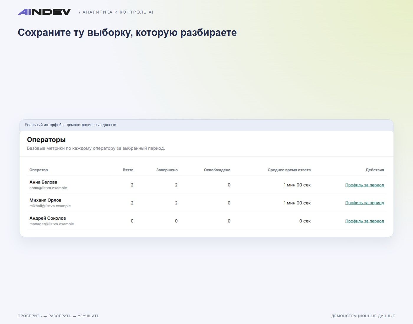 Детализация работы команды