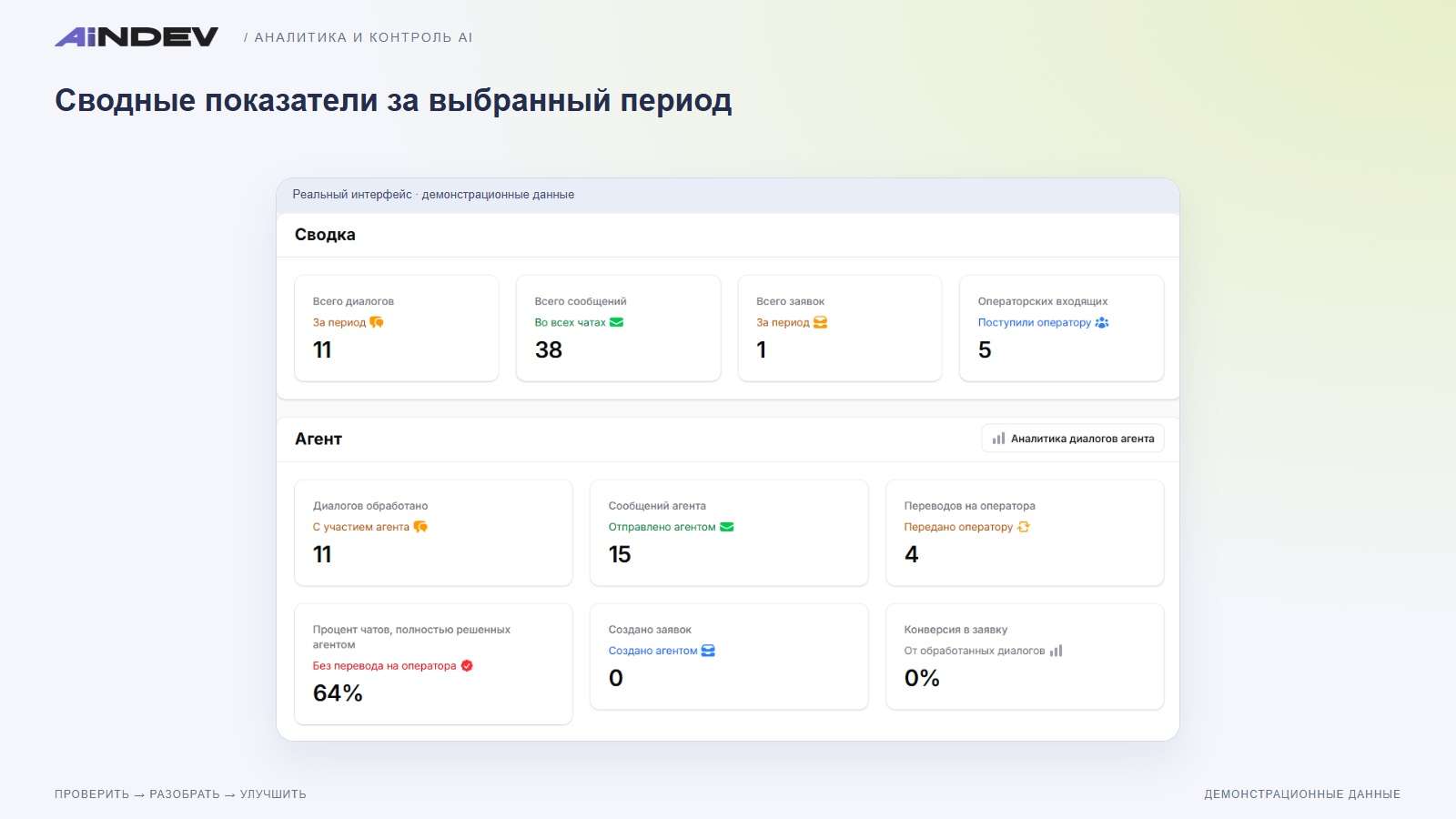 Сводные показатели за выбранный период