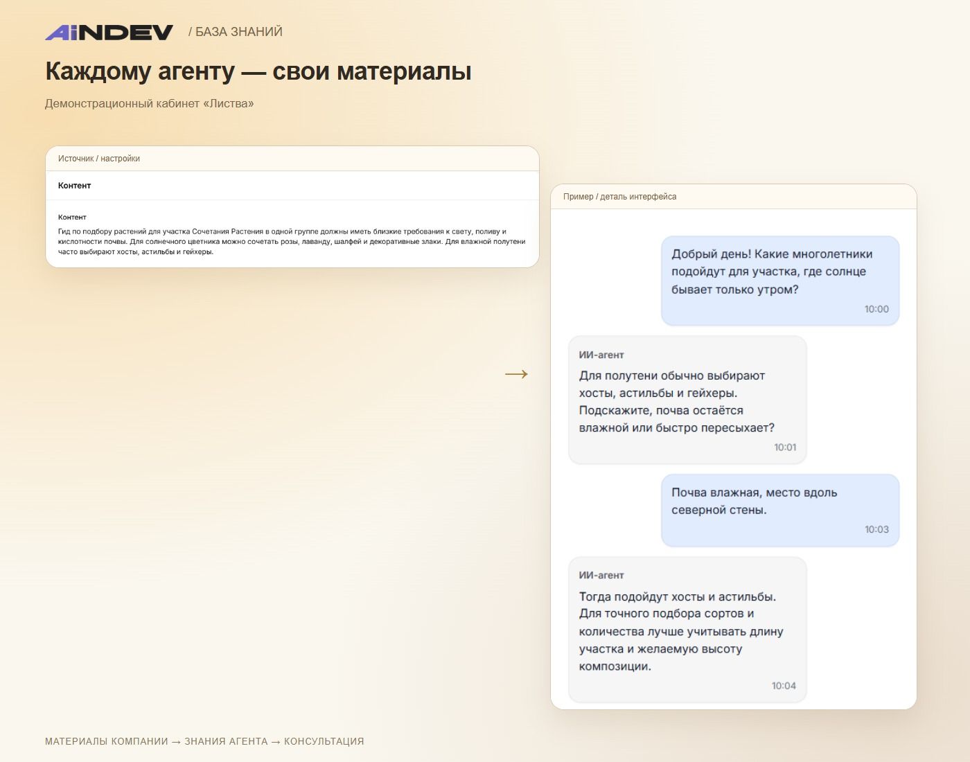 Каждому агенту — свои материалы