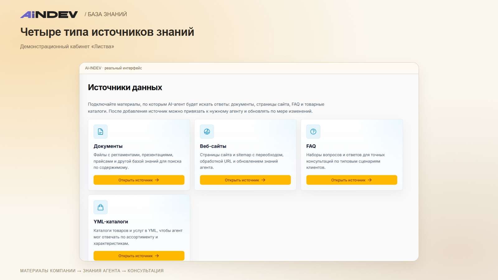 Четыре типа источников знаний