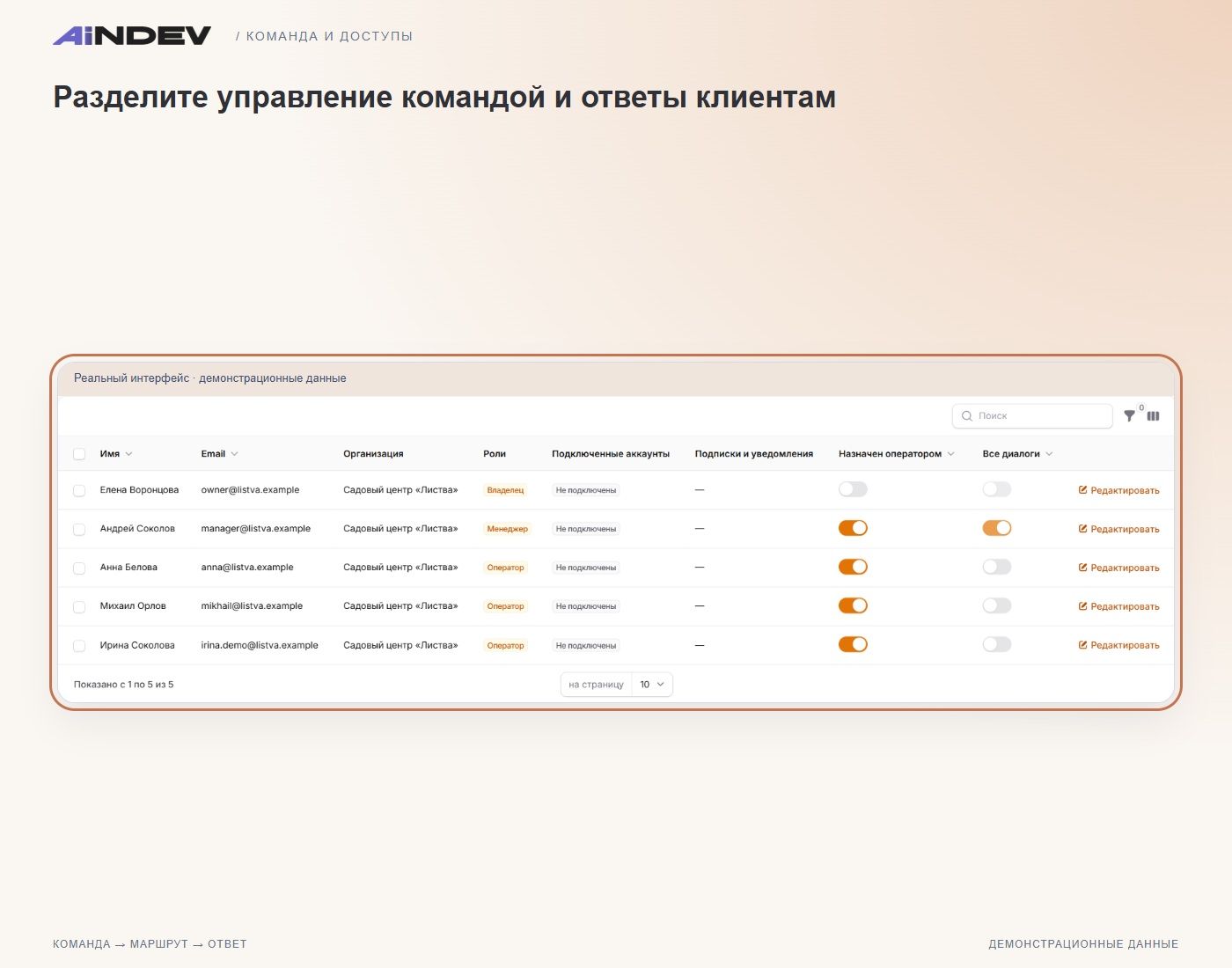 Разделите управление командой и ответы клиентам