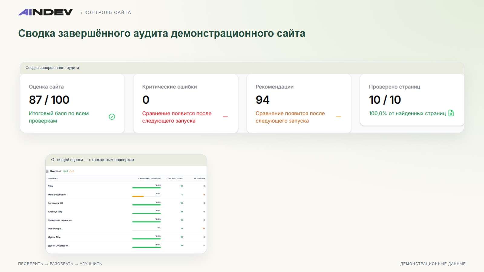 Сводка завершённого аудита демонстрационного сайта