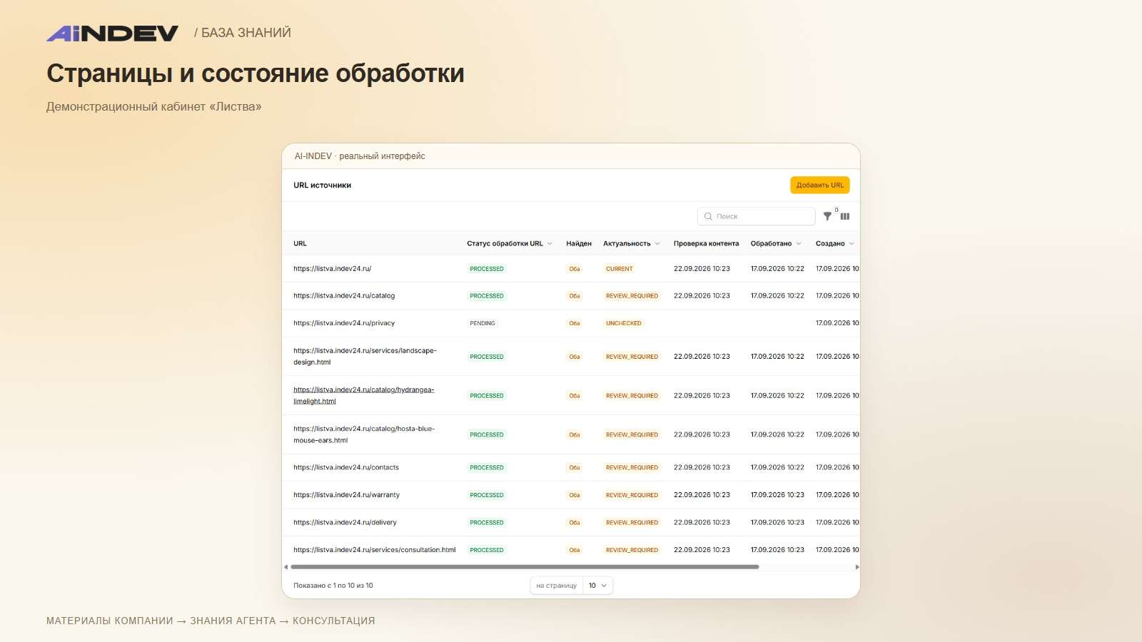 Страницы и состояние обработки