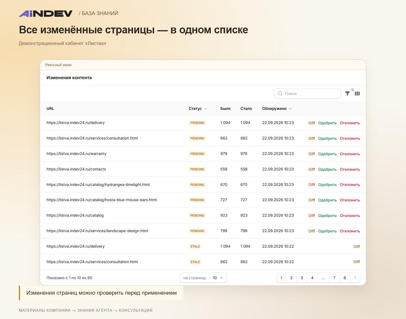 Все изменённые страницы — в одном списке