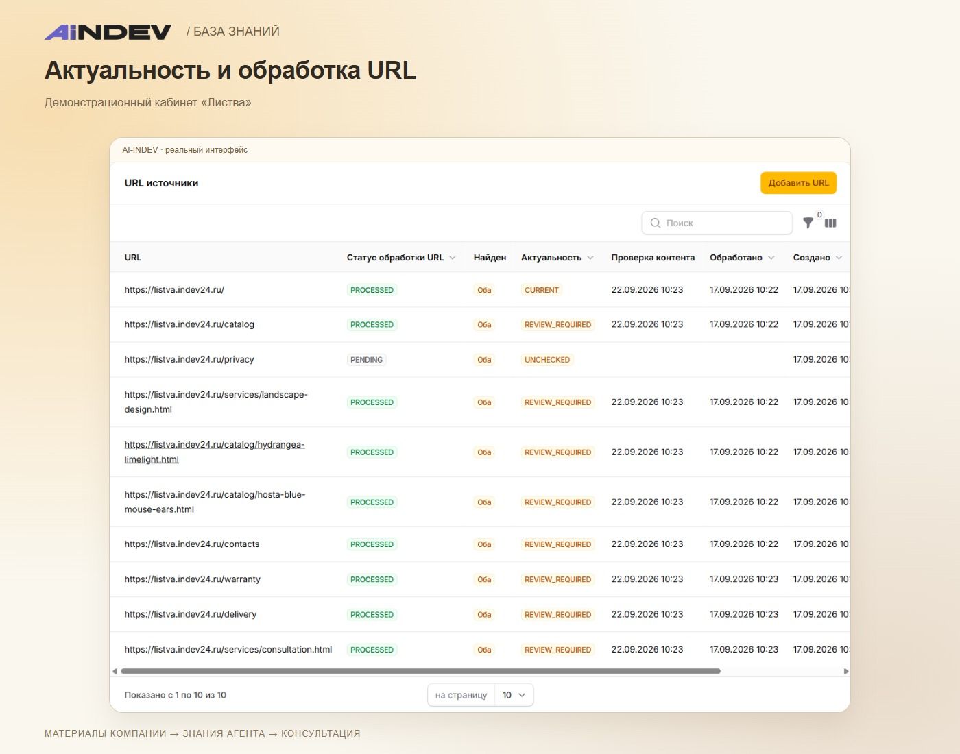 Актуальность и обработка URL