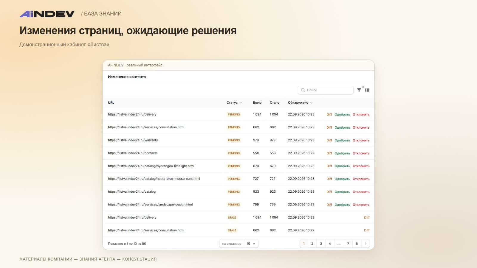 Изменения страниц, ожидающие решения
