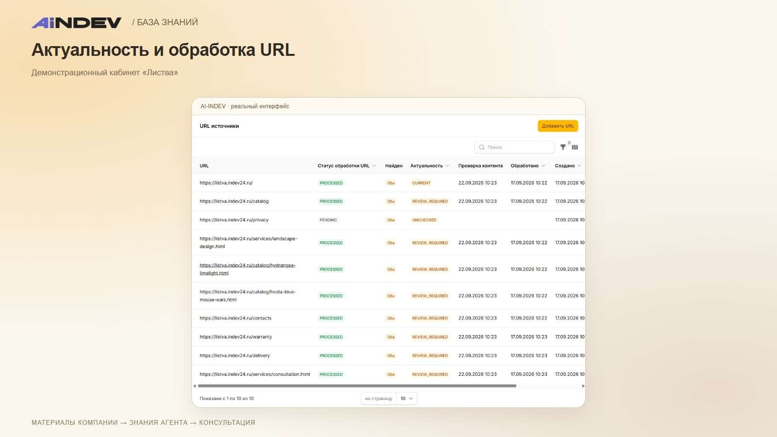 Актуальность и обработка URL